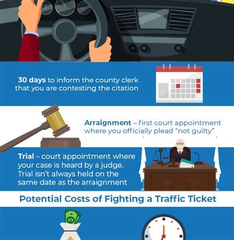 Process Of Fighting Your Traffic Ticket Infographic Best Infographics