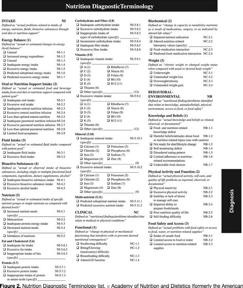 Figure 2 From Implementation And Practical Application Of The Nutrition