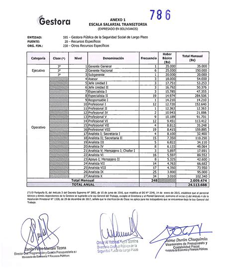 Gestora da otro paso para administrar los aportes de la jubilación en