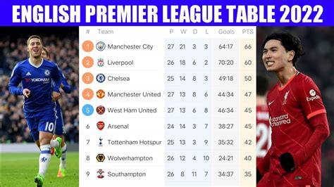 ENGLISH PREMIER LEAGUE TABLE TODAY • EPL STANDINGS MATCHDAY 27 | PREMIER LEAGUE TABLE 2022