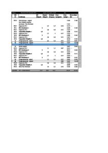 Harmonogram Opcja B V Automobilklub Bialskopodlaski