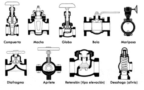 Diagrama De Como Apretar Valvulas De Motor 5 7 Chevrolet Có