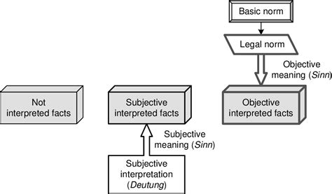 Figure 4 from Visualization of Hans Kelsen’s Pure Theory of Law ...