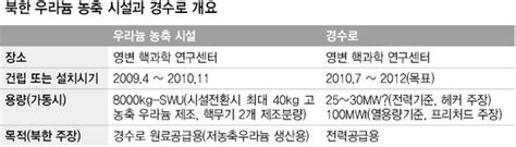 우라늄 고농축시설 별도 장소에 있을지 모른다