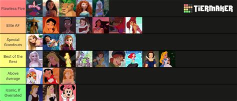 Disney Princesses Tier List