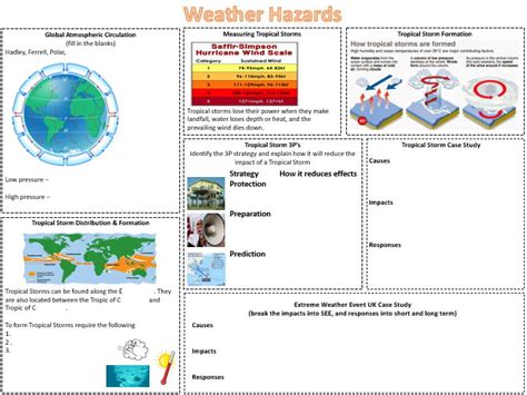 Challenge Of Natural Hazards Revision Aqa Gcse Teaching Resources