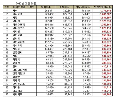 화장품 뷰티 전문 미디어 코스인코리아닷컴