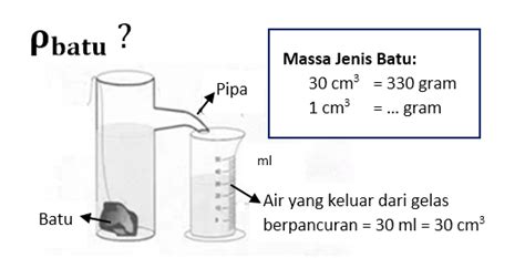 Pengertian Massa Jenis Dan Berat Jenis Riset