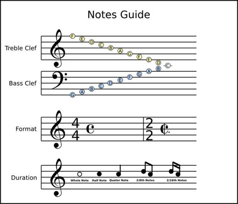 Music Scale Guide By Doctormo On Deviantart Reading Music Notes Music Notes Reading Music