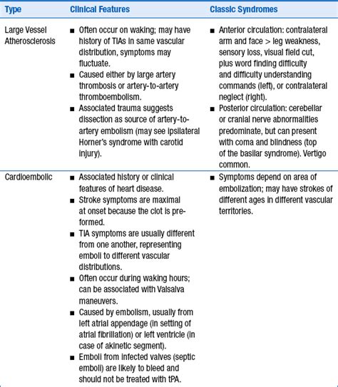 Stroke And Transient Ischemic Attack Thoracic Key