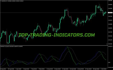 Bollinger Bands MACD Nrp Indicator MT4 Indicators Mq4 Ex4 Top