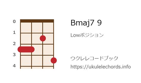 ウクレレ Bmaj7 9の押さえ方 ウクレレコードブック