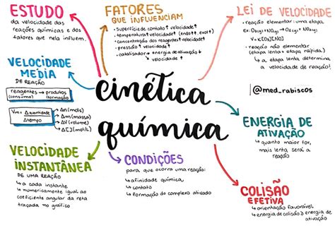 Mapa Mental Sobre Cin Tica Qu Mica Study Maps