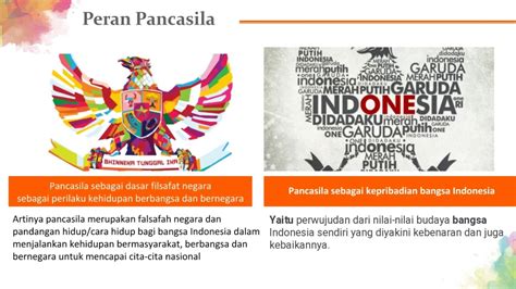 Peranan Pancasila Di Era Globalisasi Youtube