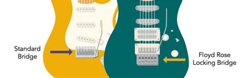 Electric Guitar Bridge Diagram