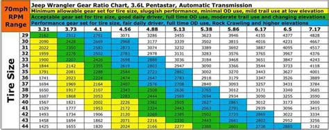 Jeep Gladiator Gear Ratio For 35 Inch Tires Cheapest Sales