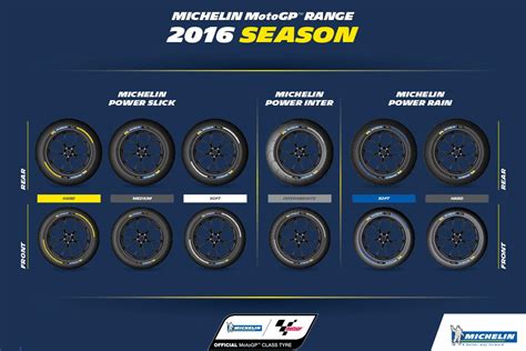 Michelin Show 2016 Tyre Identifying Colours Mcn