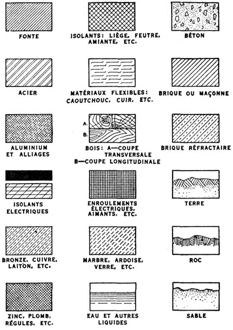 Coupes Et Filets