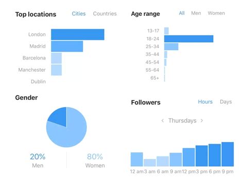 14 Tips How To Increase Instagram Engagement Rate In 2025 Boost Your Value