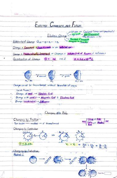 Electric Charges And Fields Detailed Notes For Jeeneetboards