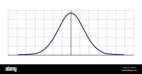 Distribución De Gauss Distribución Normal Estándar Curva De Gráfico