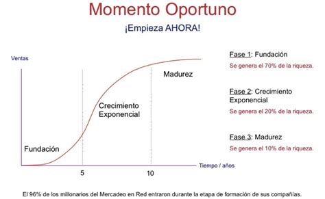 Mercadotecnia Fase De Madurez
