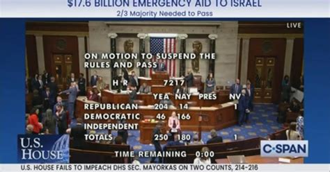 Breaking Standalone Aid To Israel Bill Fails House Vote MeidasTouch News