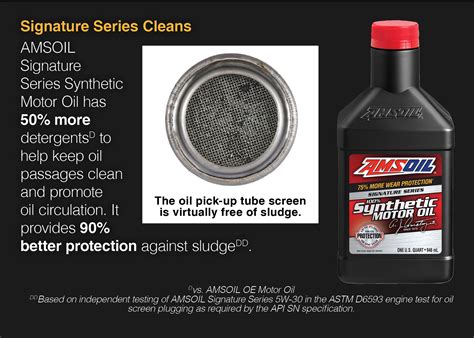 A Beginner S Guide To Motor Oil What You Need To Know Amsoil Blog