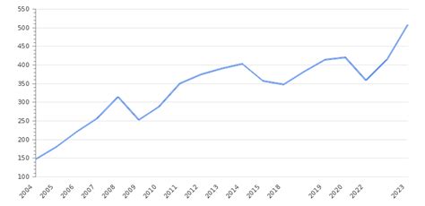 United Arab Emirates Gdp Value And Rate 2023 Per Capita Gdp Structure