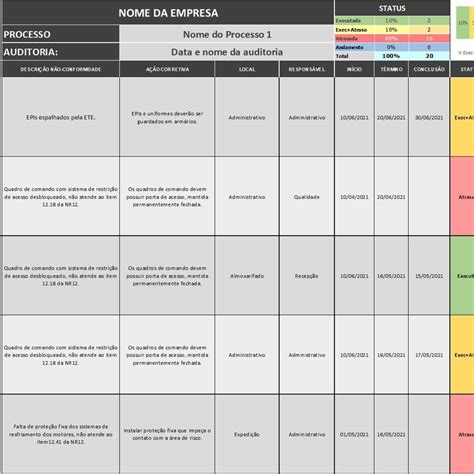 Planilha De Auditoria De Processo Com Plano De Ação