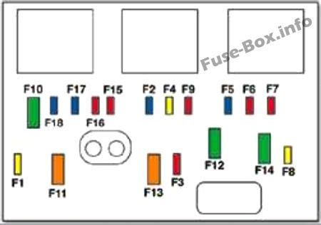 Belegung Sicherungskasten Peugeot 207 2006 2014 Sicherungen