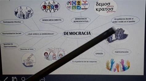 VÍdeo Explicativo Del Mapa Mental Tema Democracia Youtube