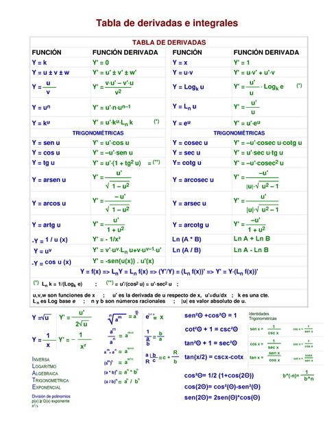 Formulas De Derivadas E Integrales Tabela De Derivadas E