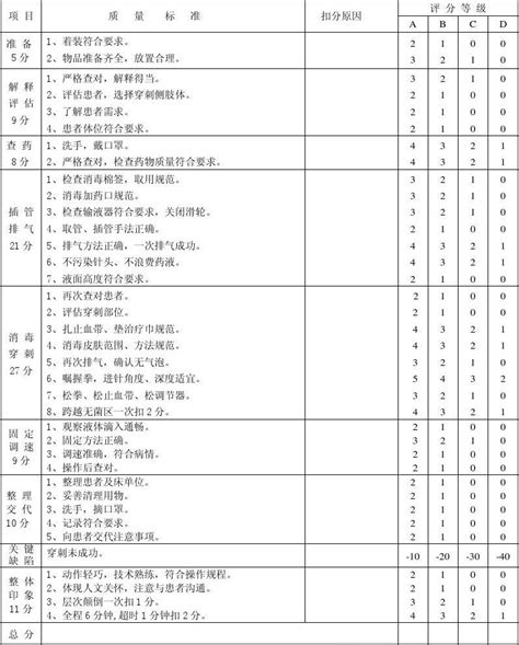 密闭式静脉输液技术操作考核评分标准word文档在线阅读与下载无忧文档