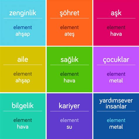 Feng Shui Nedir Feng Shui Ye G Re Ev Dekorasyonu Missafir