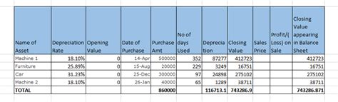 Depreciation Chart As Per Income Tax Act Chart Walls