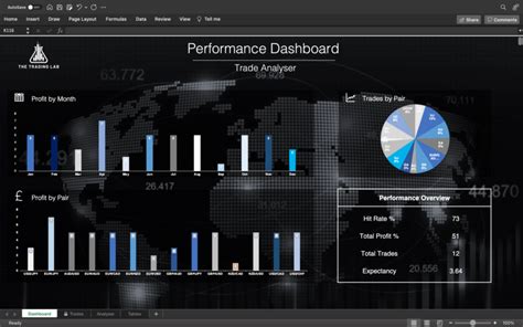 The Trading Lab - The Science of Becoming a Profitable Trader