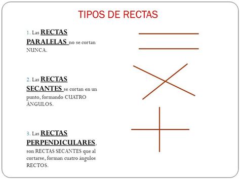 Clasificación De La Recta Según Su Relación Paralelas Y