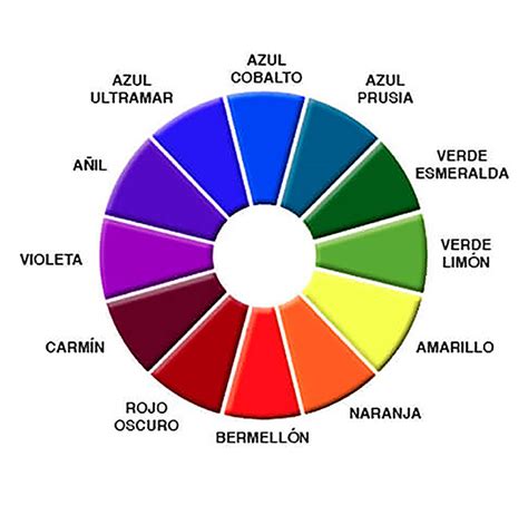 Círculo Cromático Qué Es Y Para Qué Sirve 9 Pasos Talento