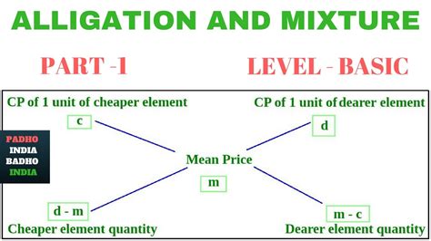 How To Solve Mixture And Alligation Questions Tips Tricks L Part 1