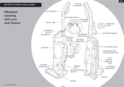 Hoover Velocity Evo Cordless Bagless Upright Vacuum Cleaner VE18LIG