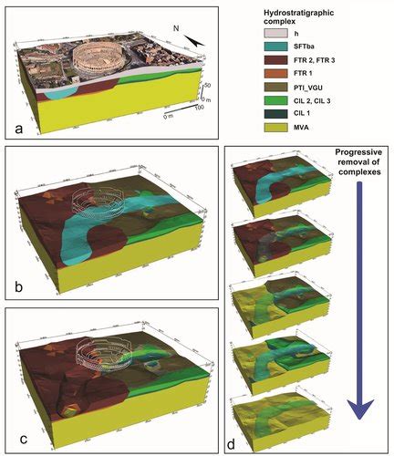 Modello Idrostratigrafico 3D Del Colosseo Igag CNR IGAG