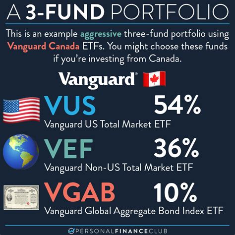 How to build a three fund portfolio – Personal Finance Club