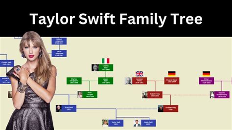 Taylor Swifts Family Tree - YouTube