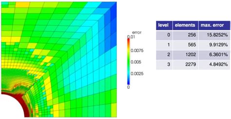 What Is Fea Finite Element Analysis Ultimate Guide Simscale