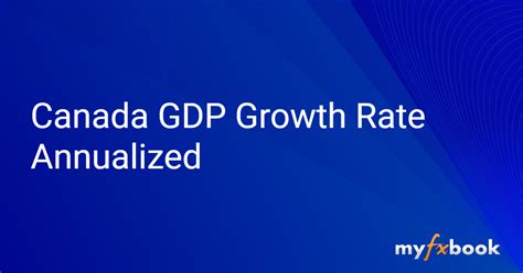 Canada Gdp Growth Rate Annualized Pipsindicator