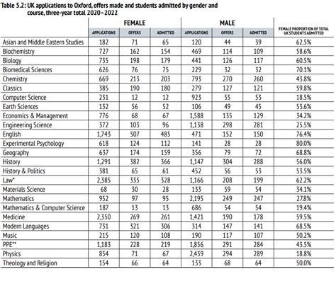 牛津大学发布《2023年度录取报告》 新东方网