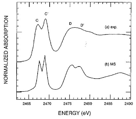 A The Experimental S K Edge Xanes Spectrum For Tis 2 Compound The