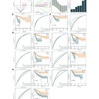 Construction And Validation Of The Prognostic Model A Volcano Plot