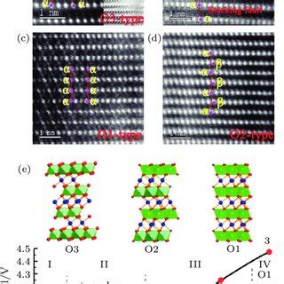 STEM HAADF Images Of Surface Structure A Pristine LiCoO 2 B